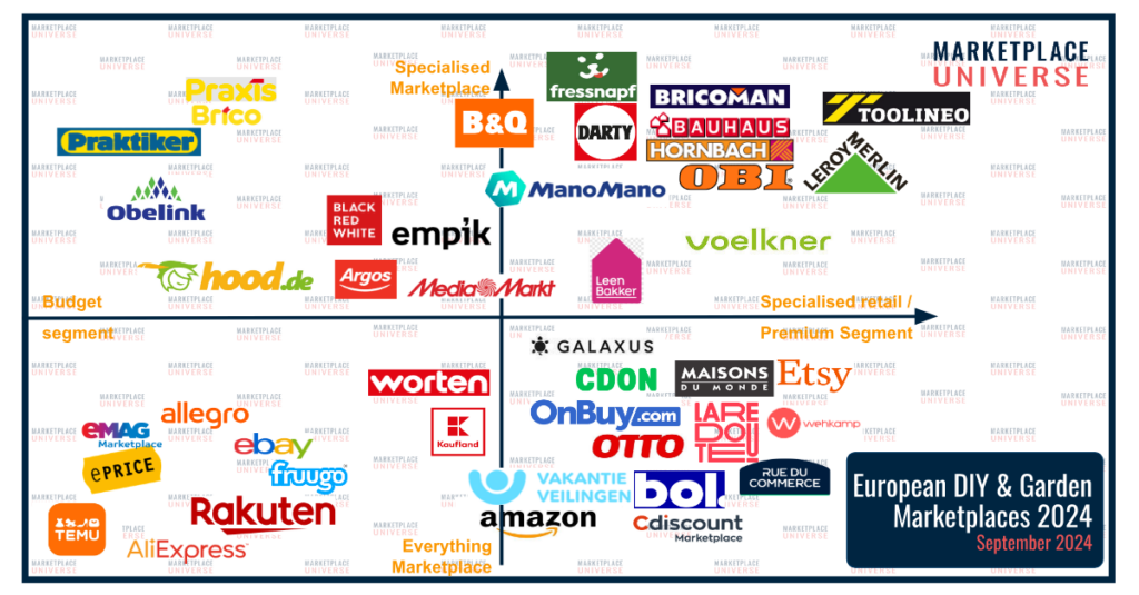 Marketplace Quadrant "DIY & Garden" September 2024