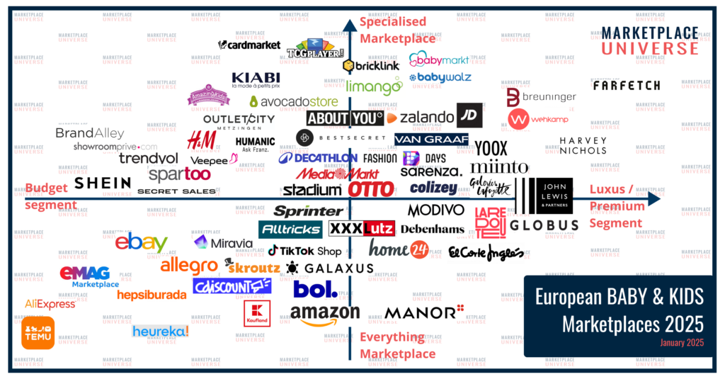 Marketplace Quadrant Baby & Kids 2025