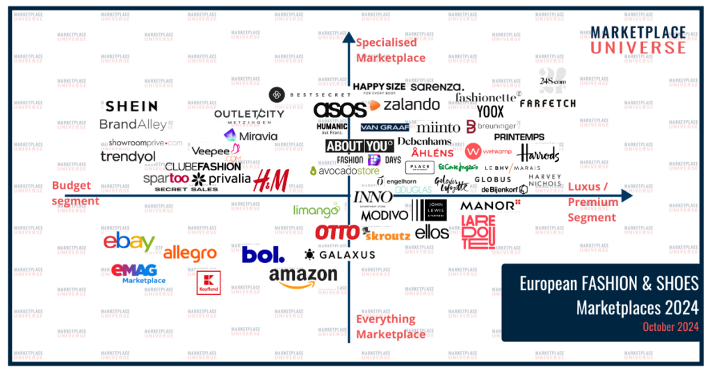 Marketplace Quadrant Fashion & Shoes