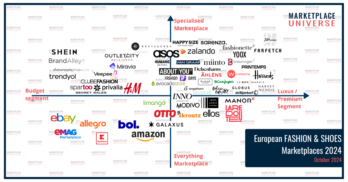 Marketplace Quadrant Fashion & shoes 2024