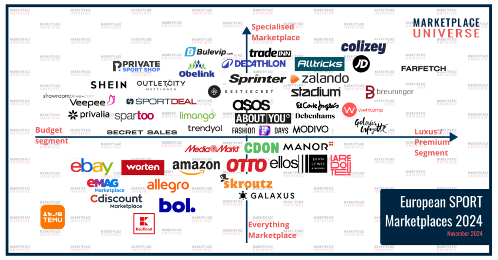 Marketplace Quadrant "Sports" November 2024