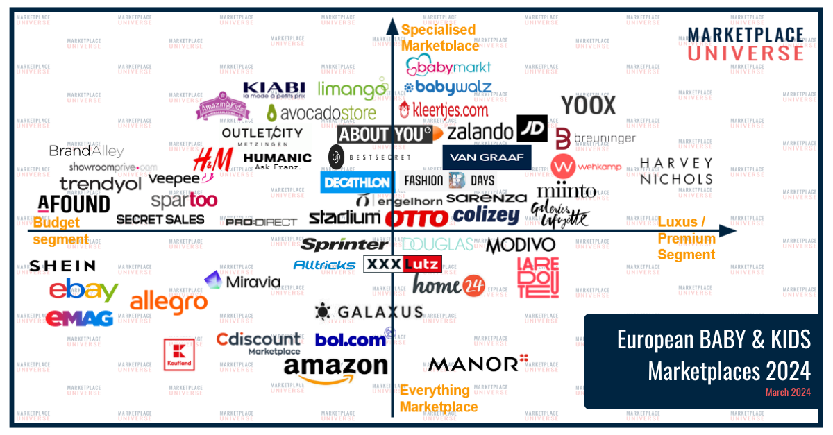 Marketplace Quadrant “Baby & kids” 2024