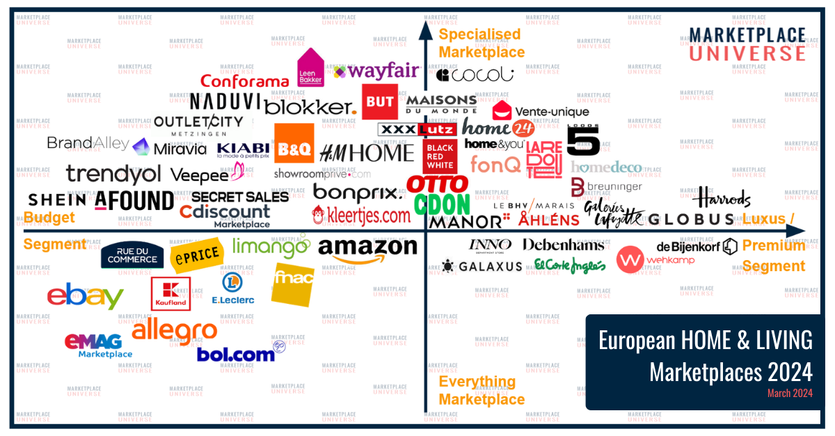 Marketplace Quadrant “Home & Living” 2024