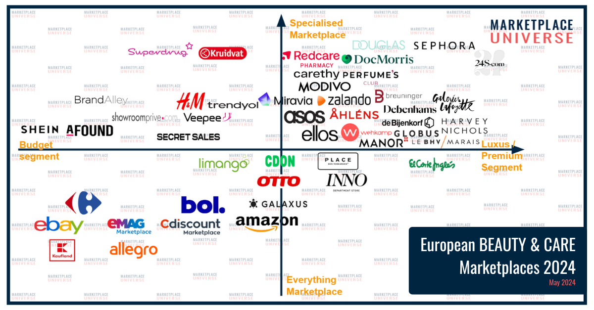 Marketplace Quadrant “Beauty & Care” 2024