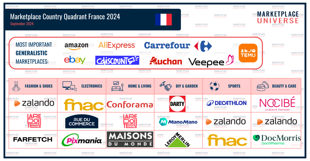 Marketplace Country Quadrant France