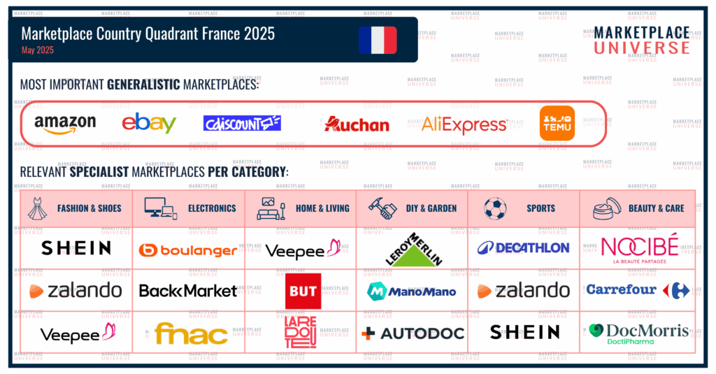 Marketplace Country Quadrant France 2025