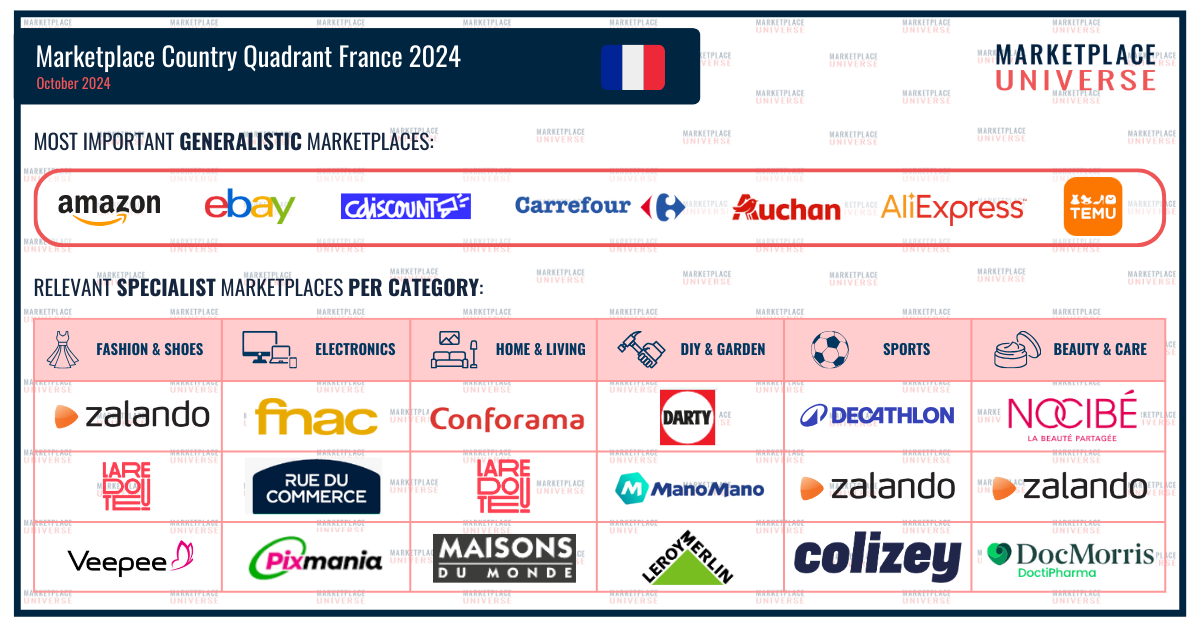 Marketplace Country Quadrant France