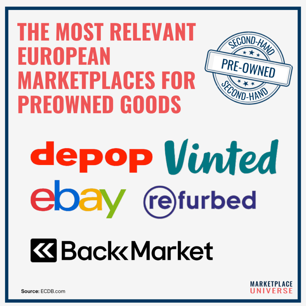 Most relevant marketplaces for preowned goods in Europe