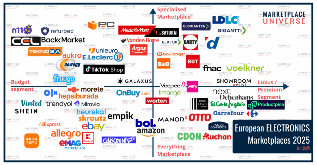 Marketplace Quadrant Electronics 2025