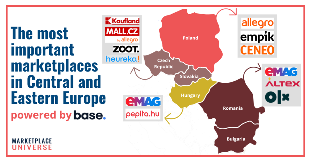 important marketplaces in CEE markets