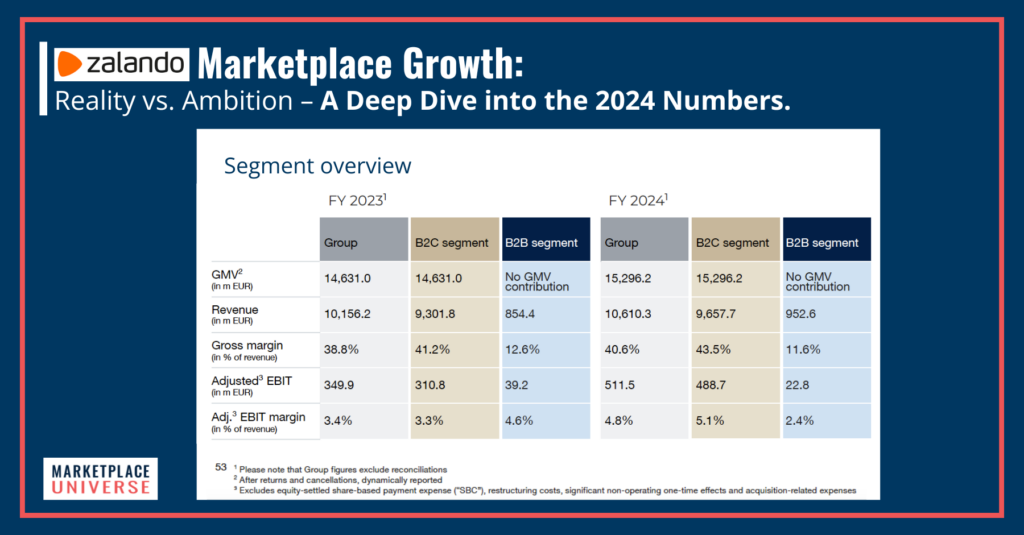 Zalando Deep Dive 2025