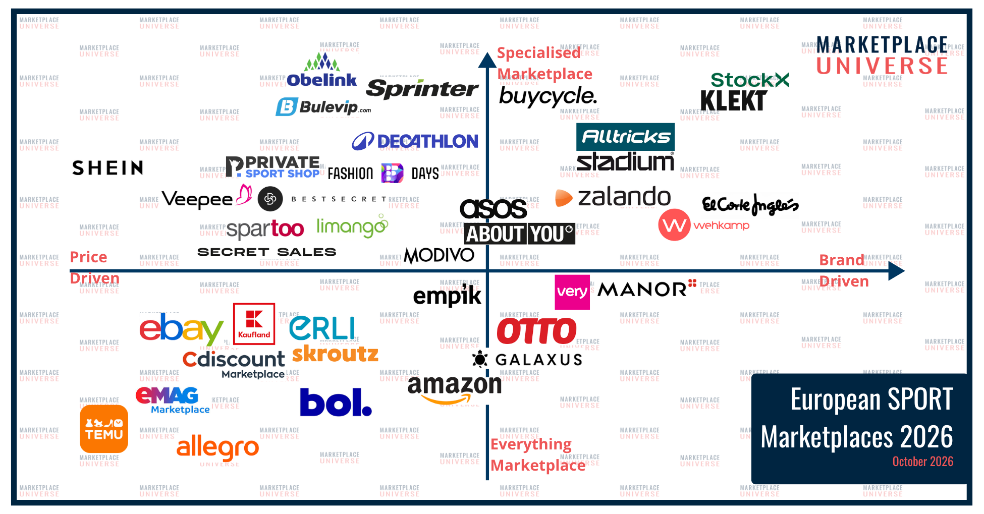 Marketplace Quadrant Sports 2026