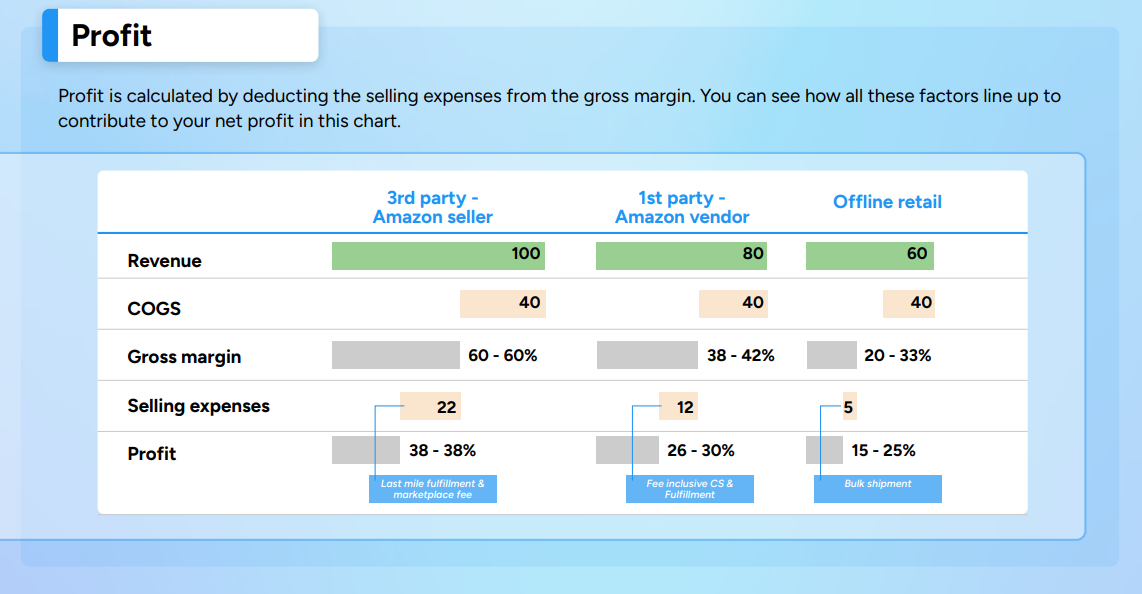 Profit Walk Example 5 Tips for Better Marketplace Profitability
