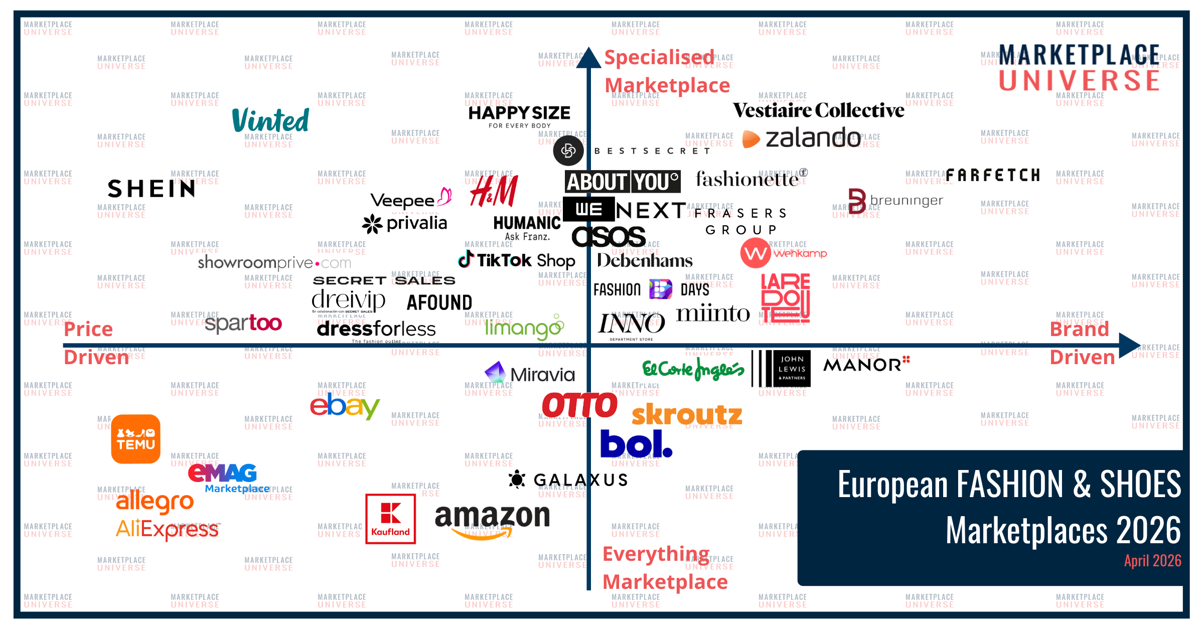 Marketplace Quadrant Fashion & Shoes 2026