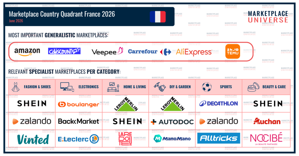 Marketplace Country Quadrant France 2026