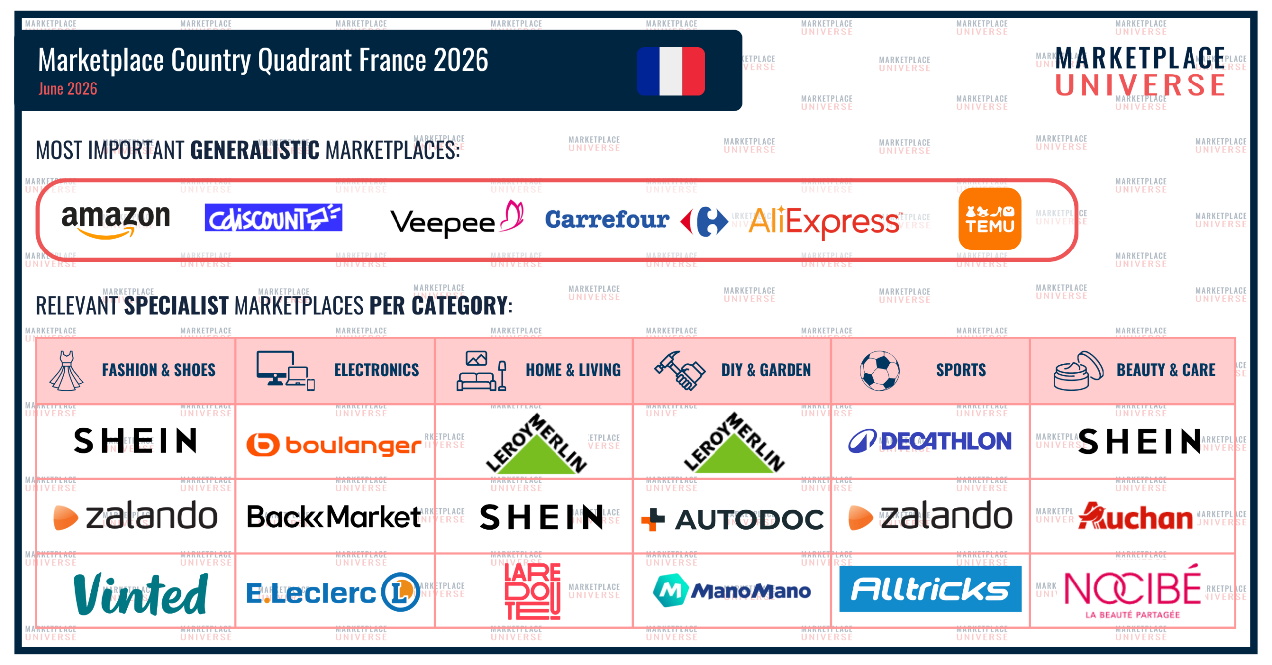 Marketplace Country Quadrant France 2026