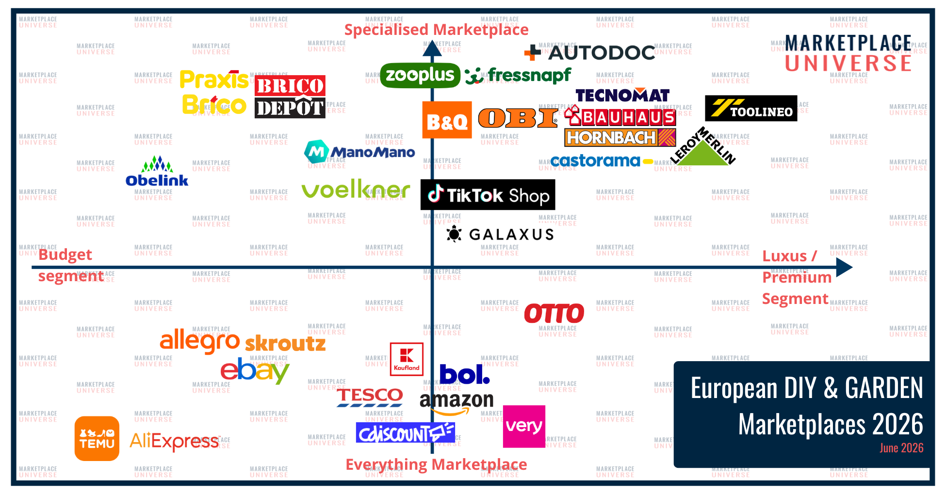 Marketplace Quadrant DIY & Garden 2026
