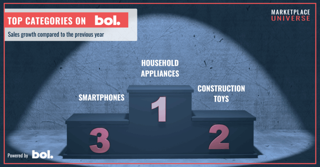 Overview of Categories and Assortments: What’s Working on bol Top 3 and Top 10