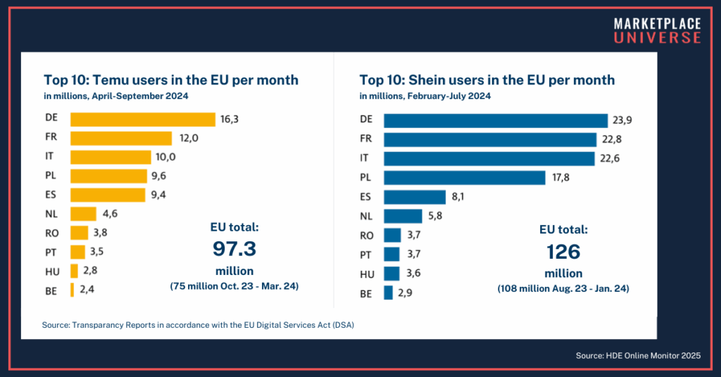 User on Temu and Shein HDE Online Monitor 2025