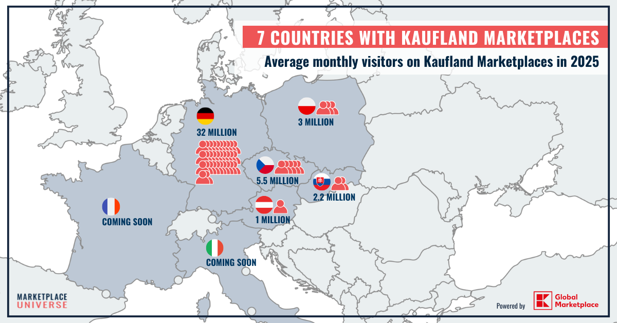 How to sell international on Kaufland Global Marketplace