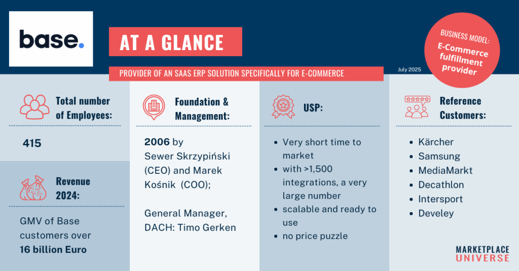 Base at a glance Service Provider portrait Base
