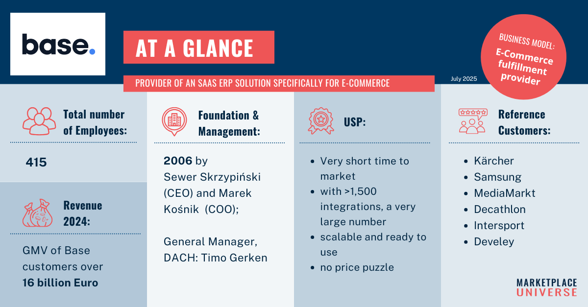 Service Provider Portrait base