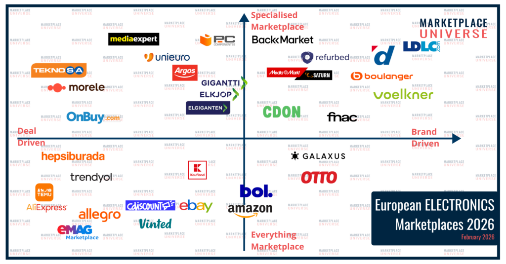 Marketplace Quadrant Electronics 2026