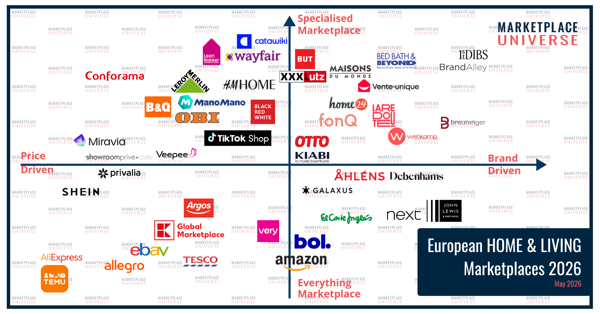 HOME & LIVING Marketplace Quadrant May 2026