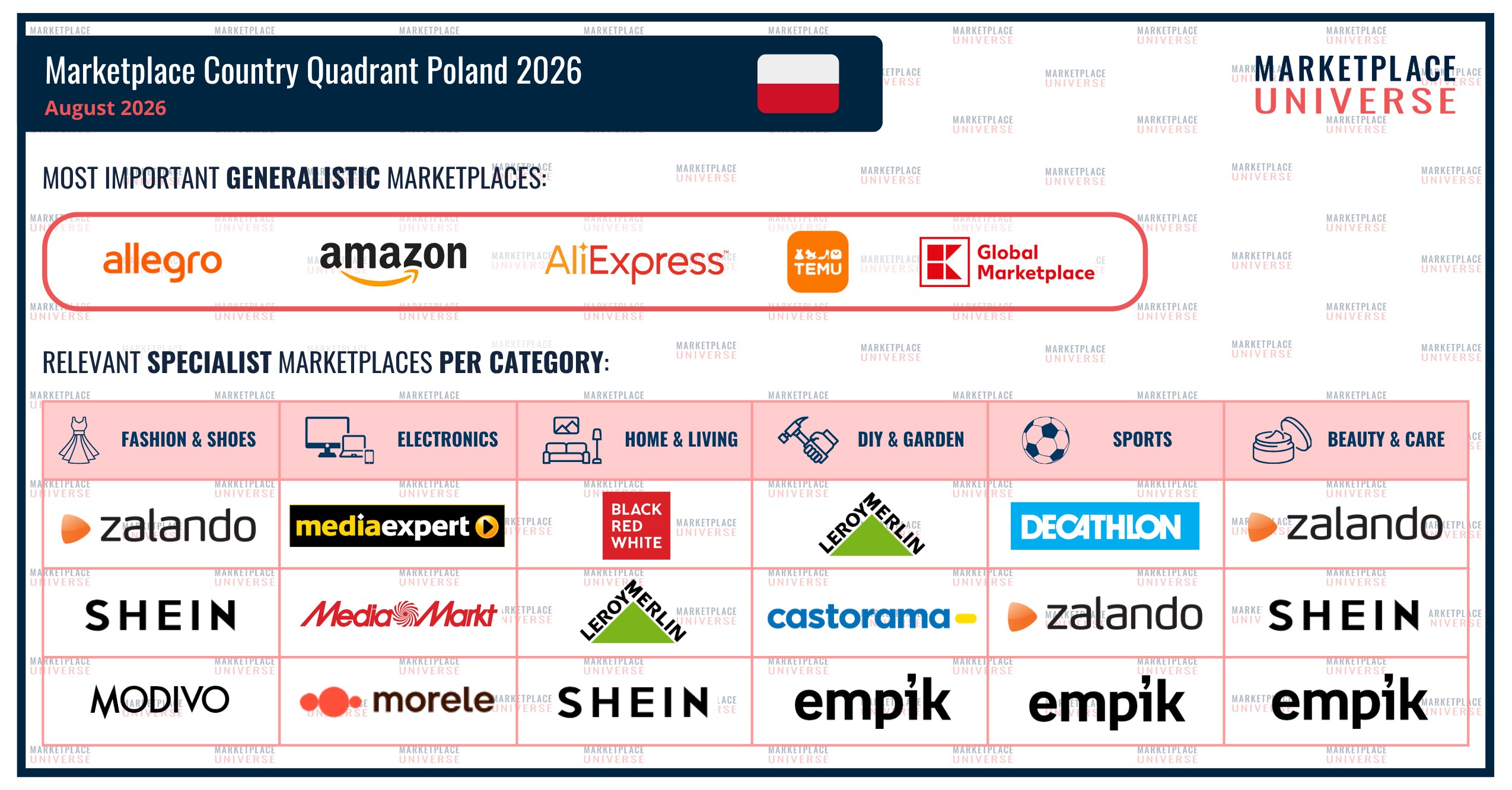 Marketplace Country Quadrant 2026