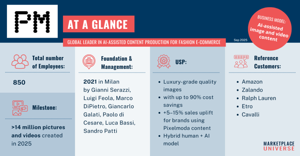 Pixel Portrait at a glance