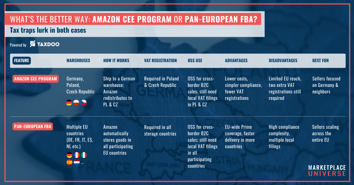 CEE Warehousing: The Tax Angle You Should Not Ignore