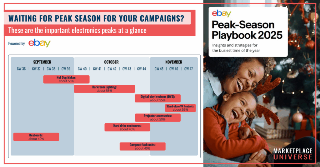 Peaks on Electronics in Q4: eBay-Peak-Season-Playbook-2025