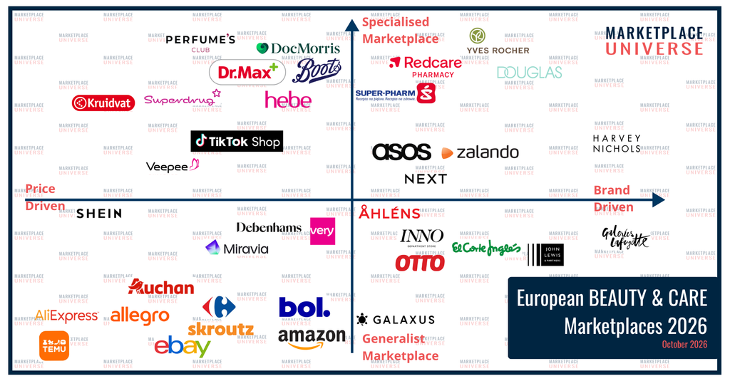 Marketplace Quadrant Beauty & Care 2026