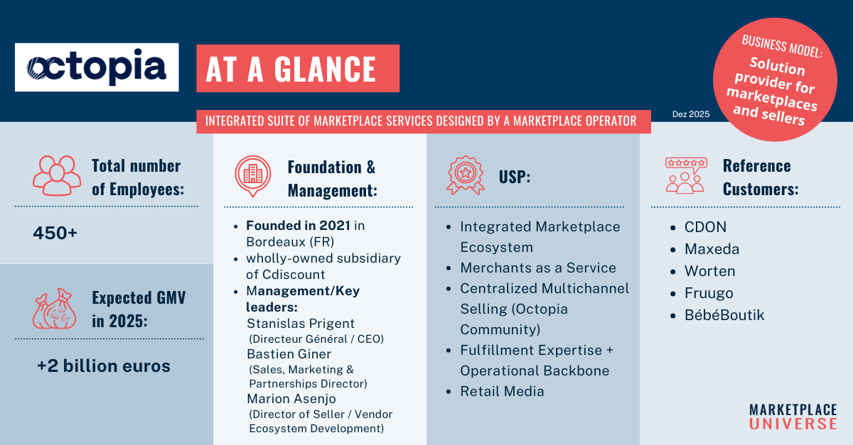 Service Provider Portrait: Octopia