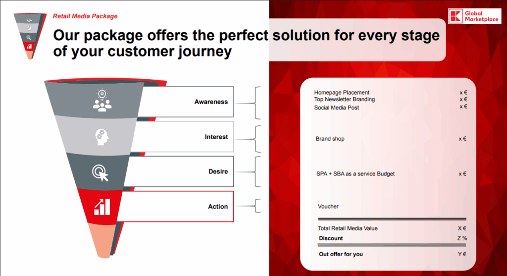 Branding opportunities at Kaufland Global Marketplace along the marketing funnel