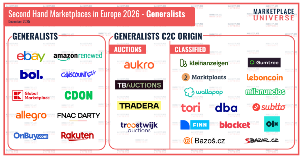 Second Hand Quadrant: online Plattforms in Europe Generalists and C2C Origins