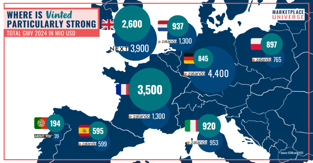 Vinted european markets volume