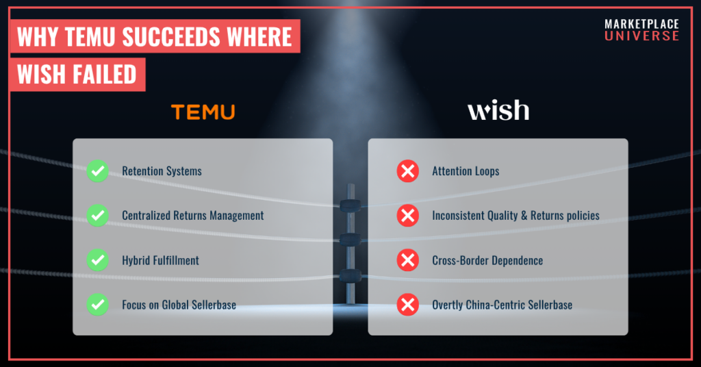 Why Themu succeeds where Wish failed - a comparison of approaches.