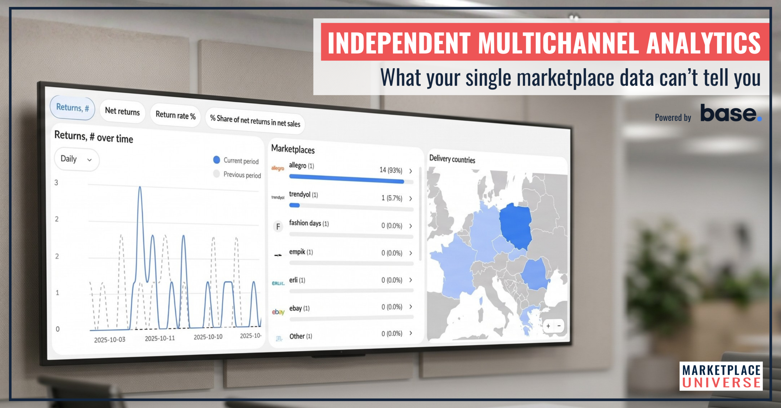 independent multichannel analytics by Base