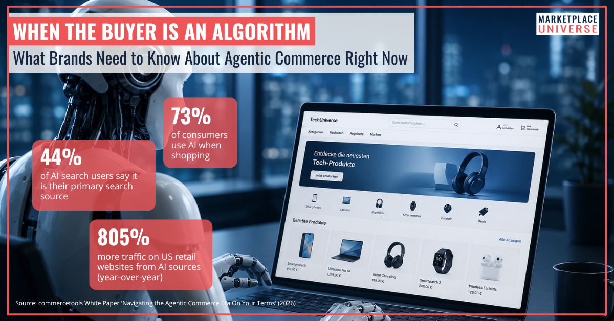 Are AI Agents doing our shopping in the near future? Find out how to best prepare your listings for Agentic Commerce.