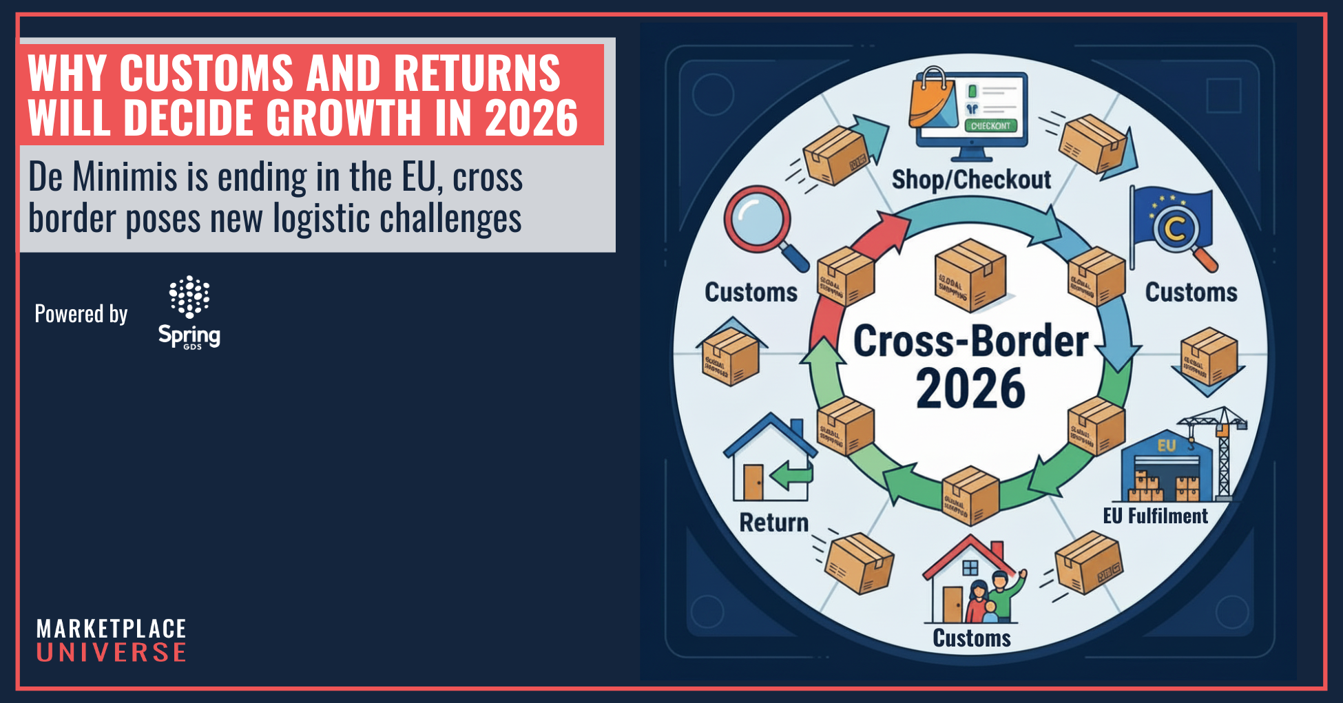 Cross Border Logistics in 2026