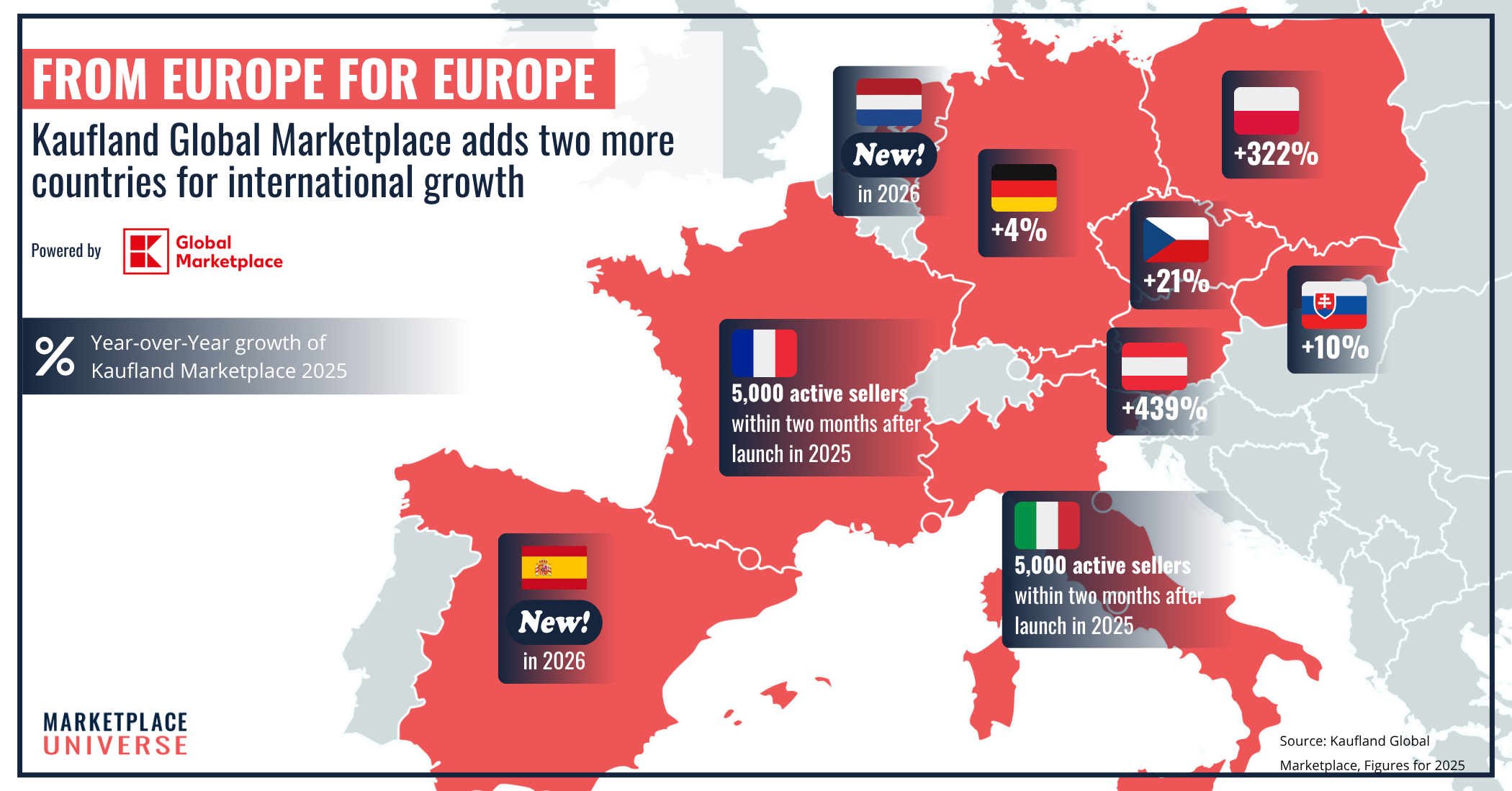 Internationalisation on Kaufland Global Marketplace