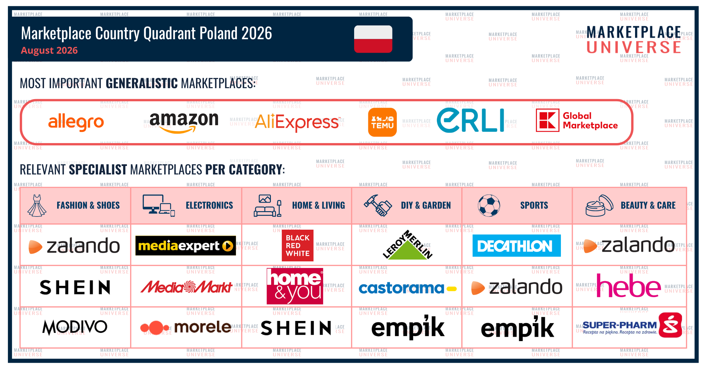 Marketplace Country Quadrant Poland 2026