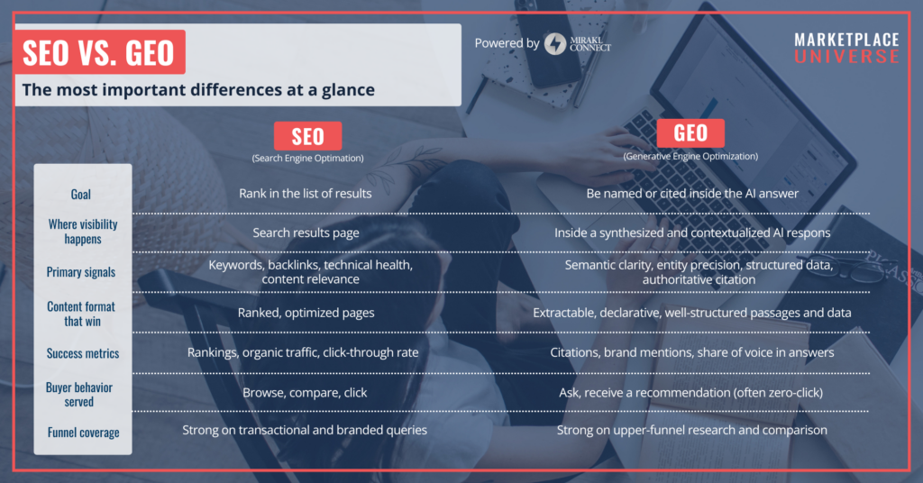 SEO vs. GEO comparison