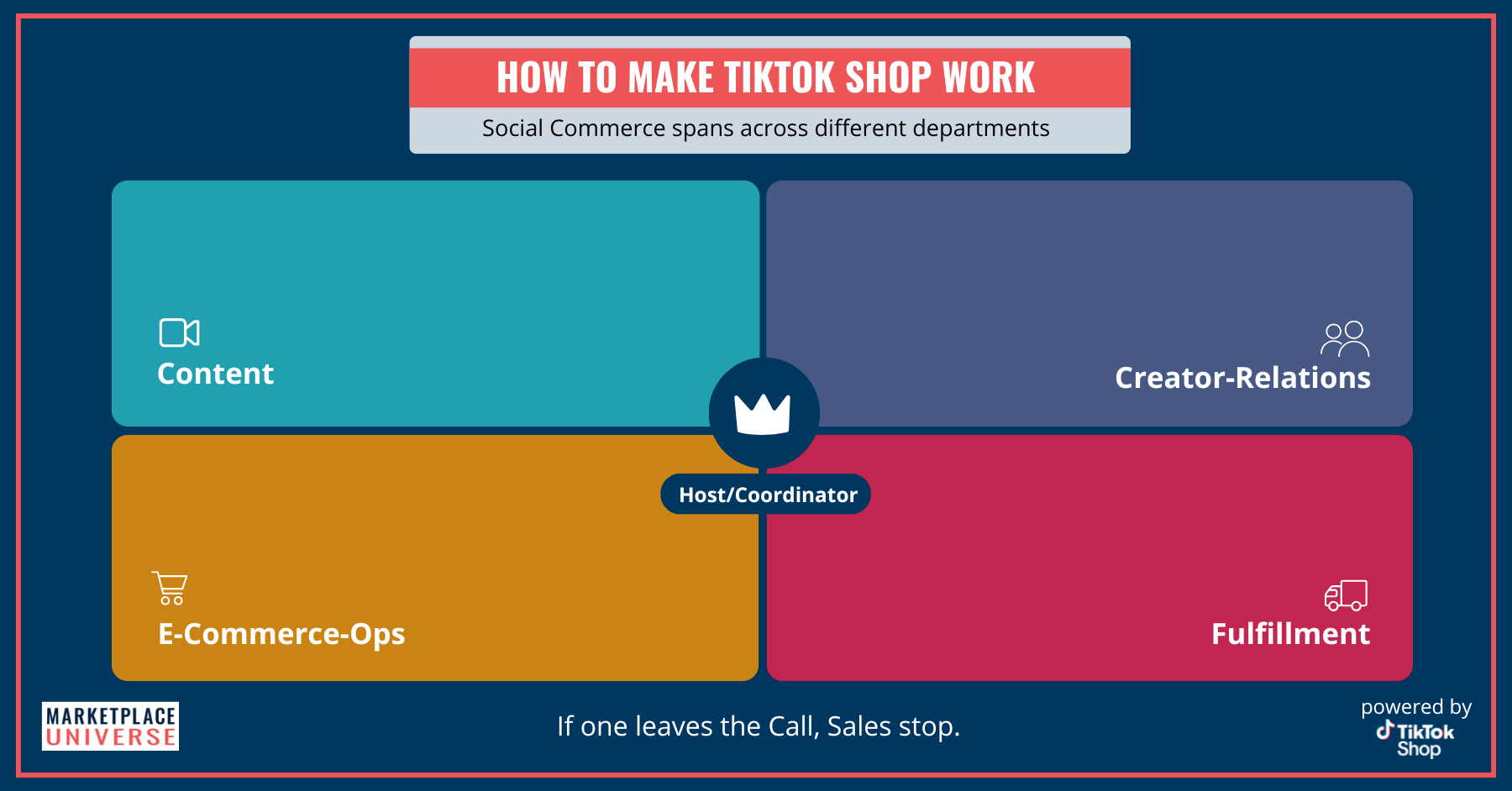 TikTok Shop 101: How it Works for Brands