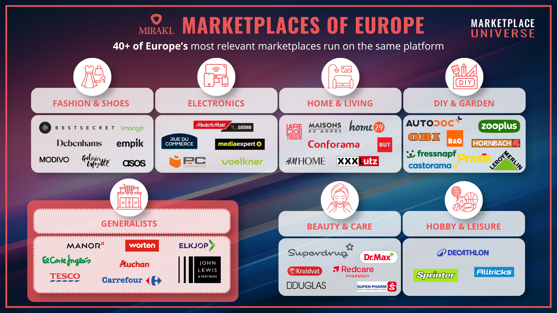 Mirakl Marketplaces in Europe