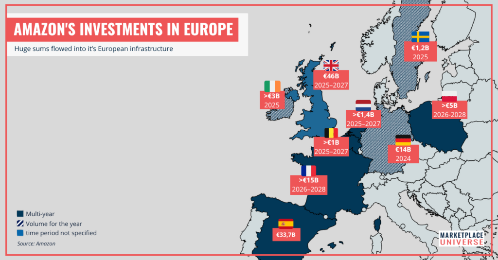 Amazon's Investments in Europa 2024-2028