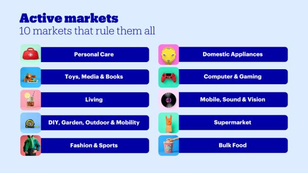 High-opportunity categories on bol